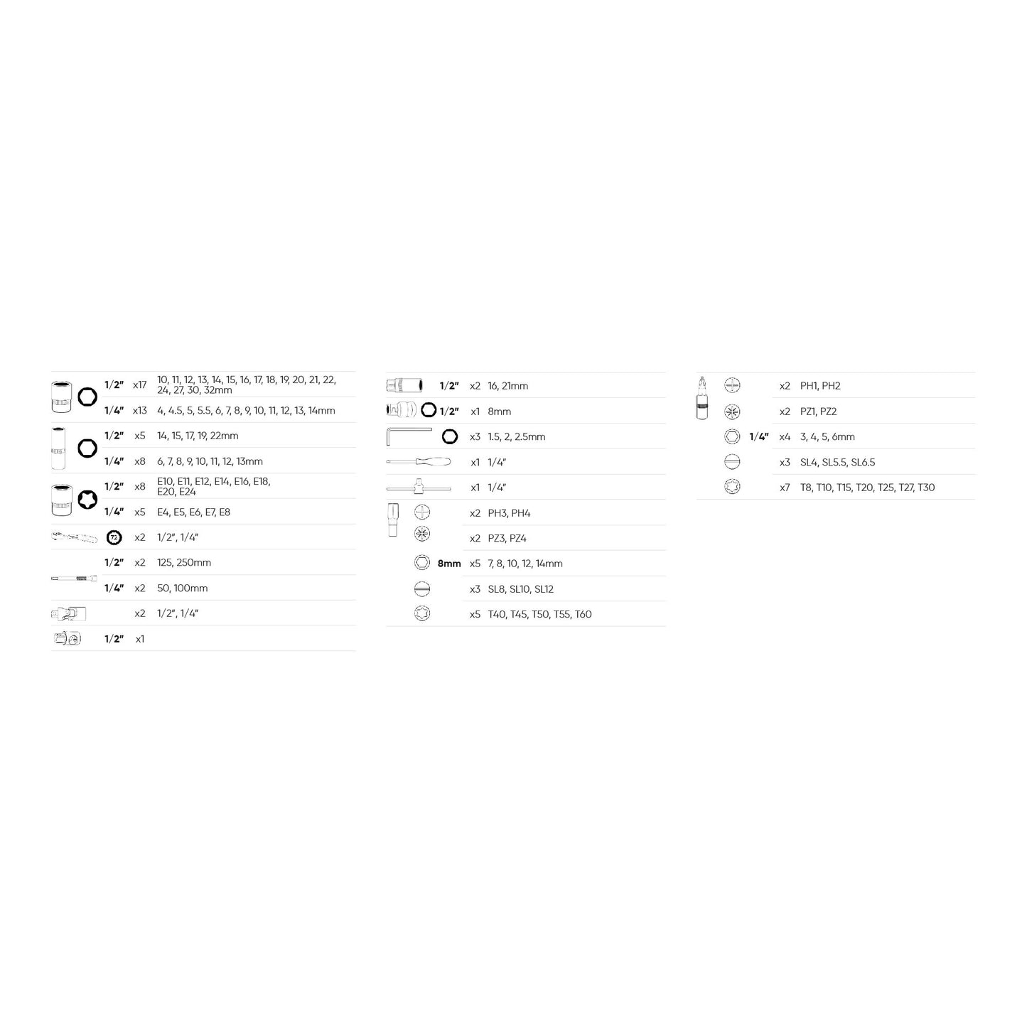 SET DI UTENSILI DA 108 PEZZI CON BUSSOLE ESAGONALI DA 1/4" E 1/2" – FINITURA CROMATA